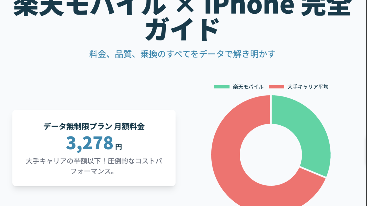 楽天モバイル　iPhone