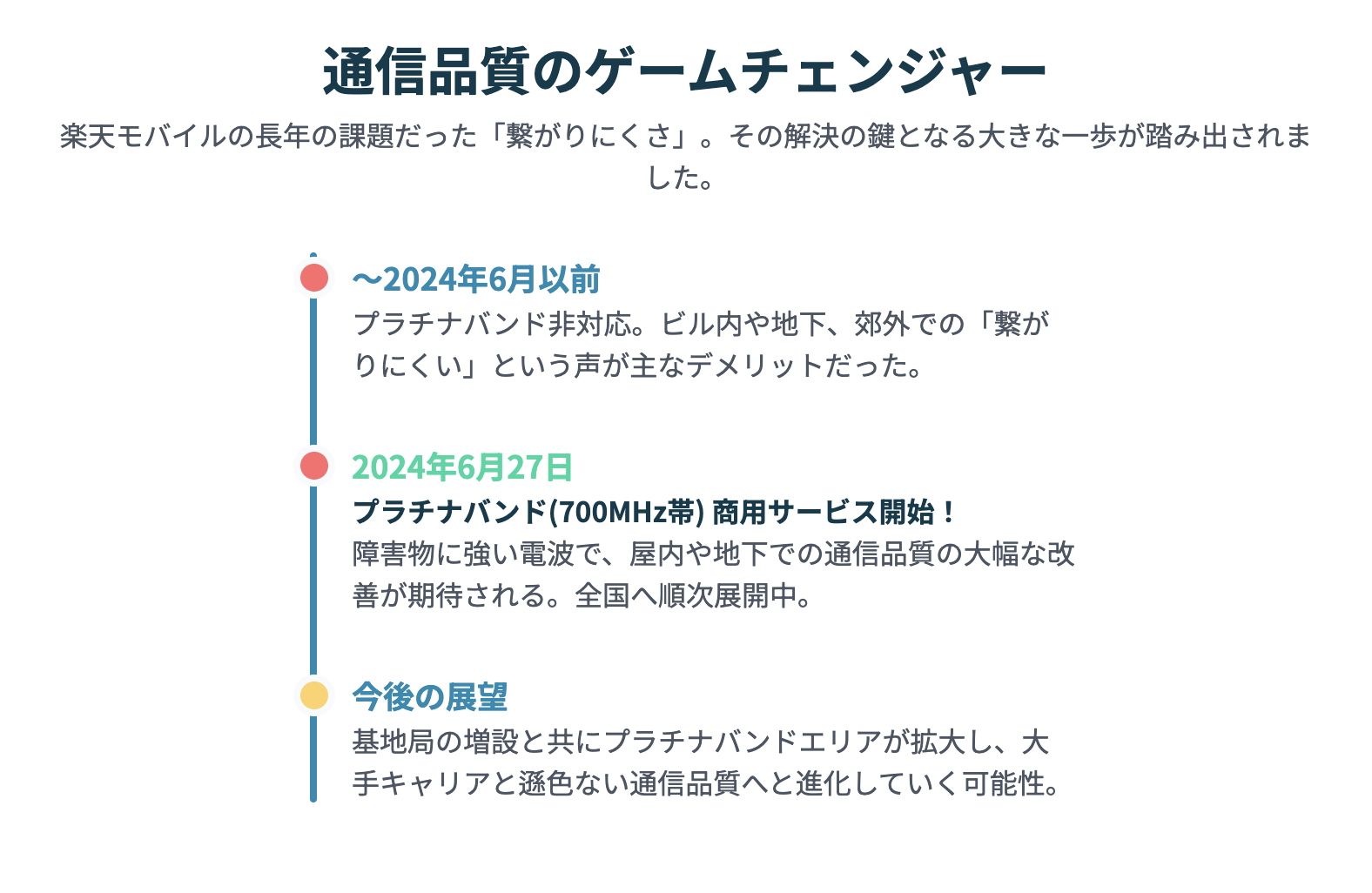 プラチナバンド